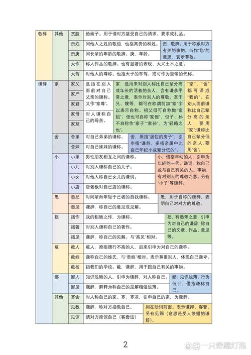 2022届高三一轮复习之敬辞谦辞大全 第1张 2022届高三一轮复习之敬辞谦辞大全 第1张