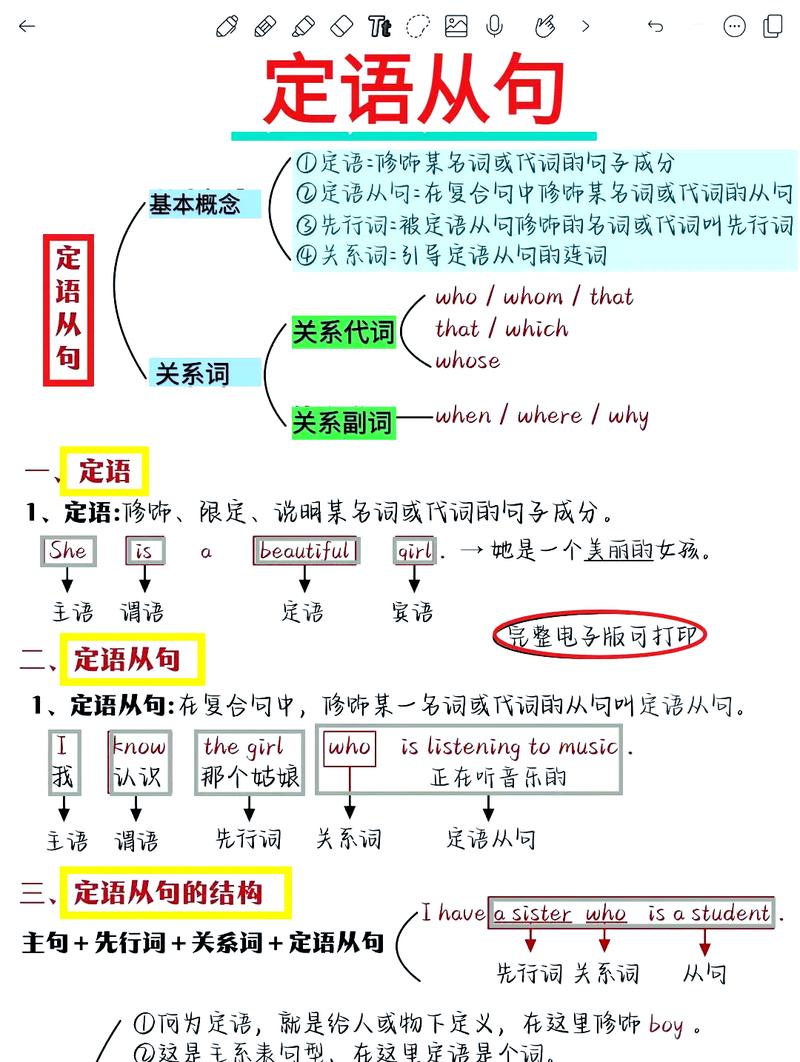 2023吉林考研英语秋季作文备考:如何将简单句写成含定语从句的复合句? 第1张 2023吉林考研英语秋季作文备考:如何将简单句写成含定语从句的复合句? 第1张