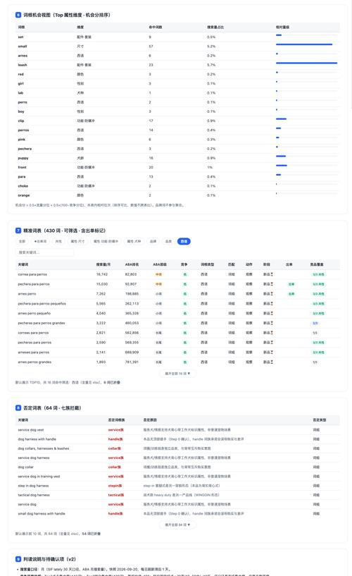亚马逊产品的精准关键词 及上首页的打法 第1张 亚马逊产品的精准关键词 及上首页的打法 第1张