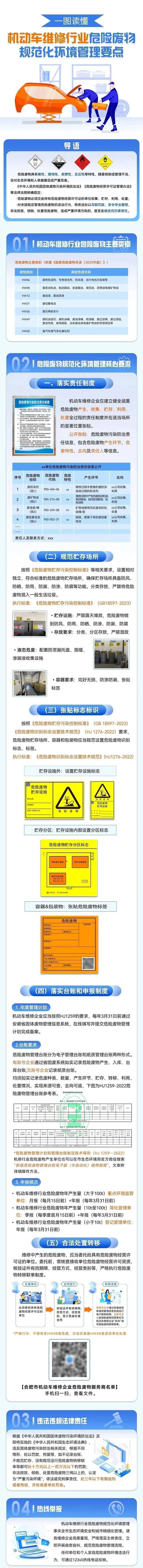 上海市生态环境局关于进一步加强本市危险废物规范化环境管理有关工作的通知  第1张