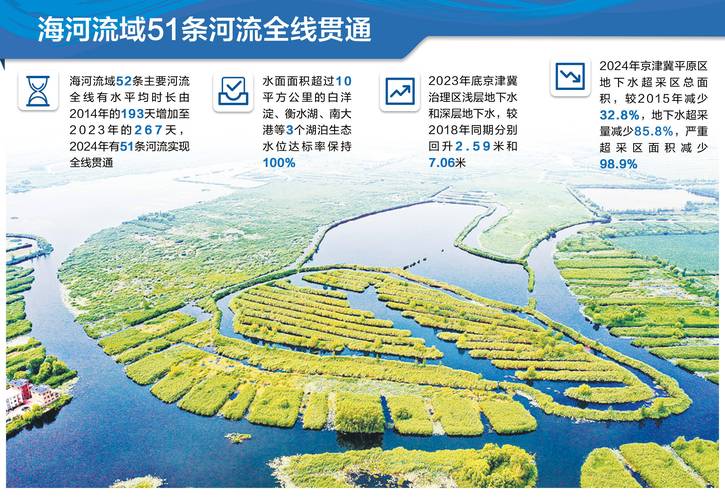 海河水利委员会完成2024年第一批河湖库地物遥感图斑解译及推送工作  第1张