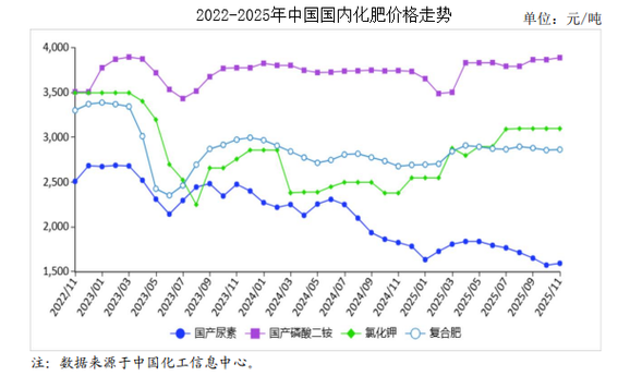 国内钾肥上半年不走寻常路 第1张 国内钾肥上半年不走寻常路 第1张